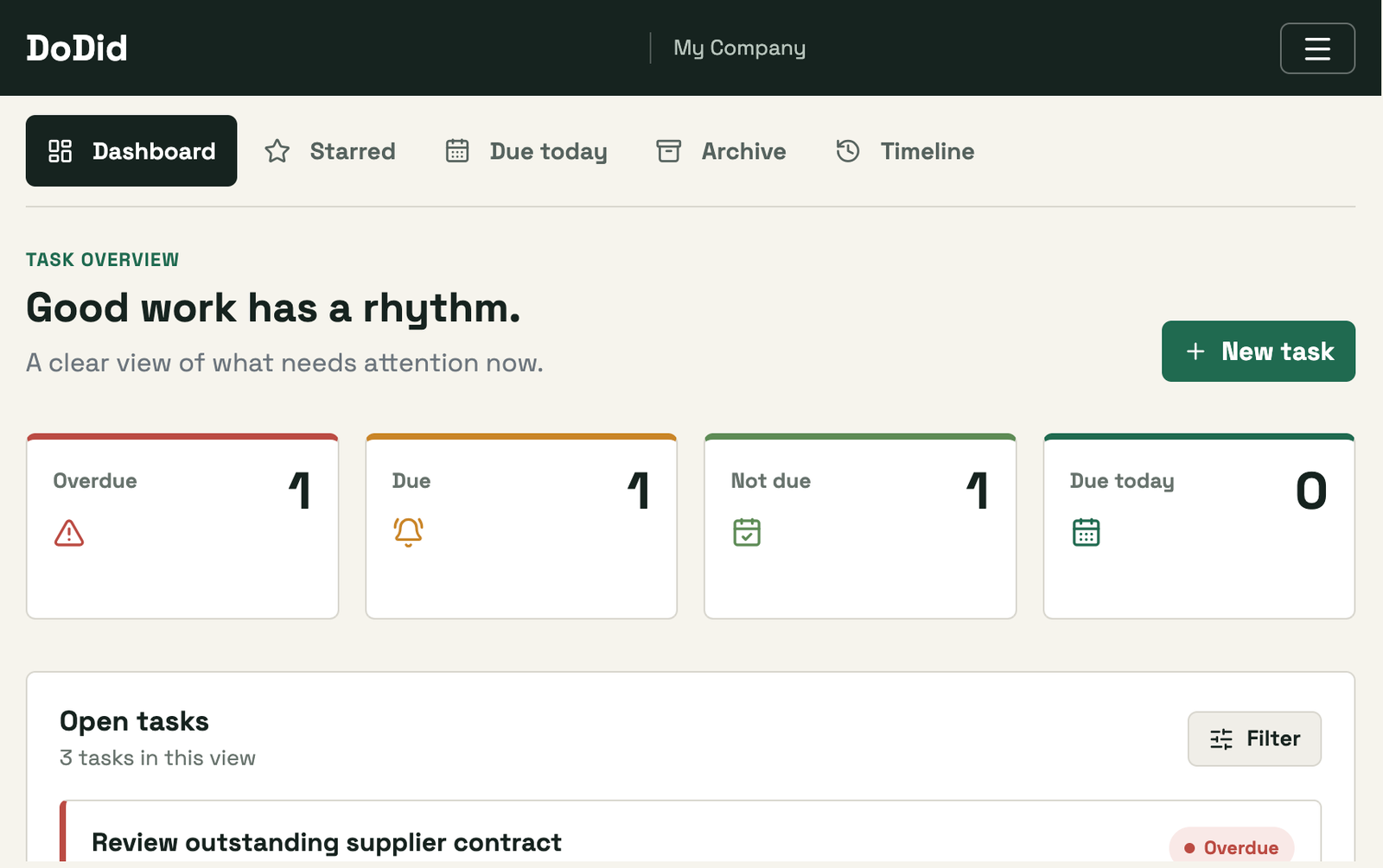 DoDid task dashboard showing due work and reminders